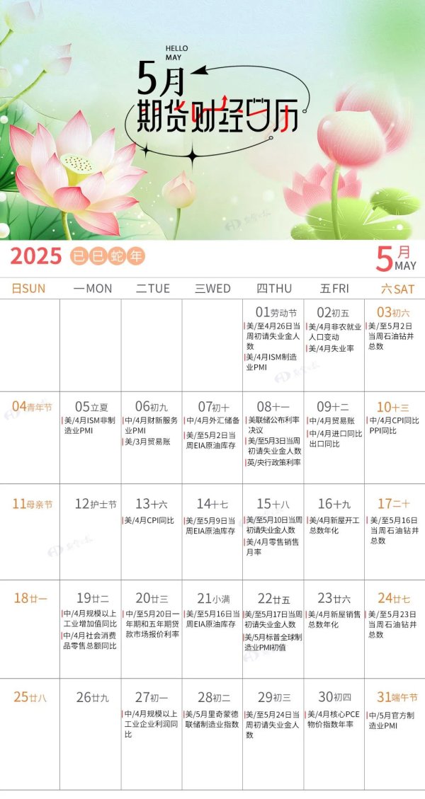倍加网配资 5月期货财经日历来了！